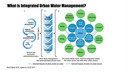 Integrated Urban Water Management