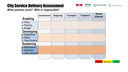 Tools for institutional and Political Economy Analysis for Sanitation Solutions