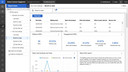 Performance Insights - Adding a view set