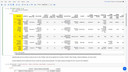 Analyze NY restaurant inspections data in a Jupyter notebook: Cloud Pak for Data as a Service