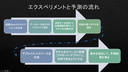 WatsonStudioで簡単機械学習３（実践編）-2K 10Mbps