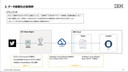 マルチクラウドにおけるIBMのデータ仮想化
