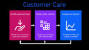 Customer care use case: Cloud Pak for Data