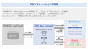 【AppConnect】Db2 on CloudとSalesforceを繋げてみた（字幕のみ）