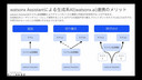 生成系AI活用術！watsonx Assistant × 生成系AI(watsonx.ai) 連携ガイド