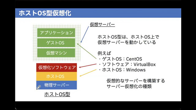 [第一回]ゼロからコンテナを学ぶ 〜仮想化について〜